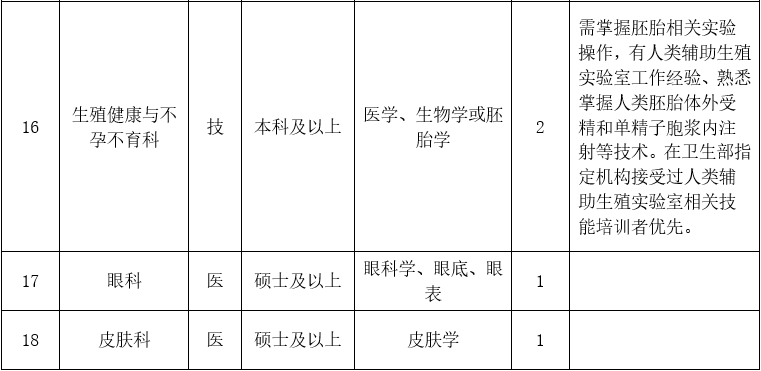 崗位表2 崗位表2