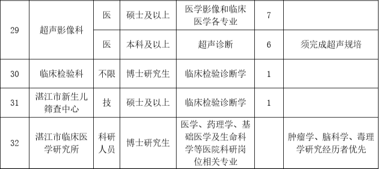 崗位表4 崗位表4