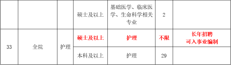 崗位表5 崗位表5