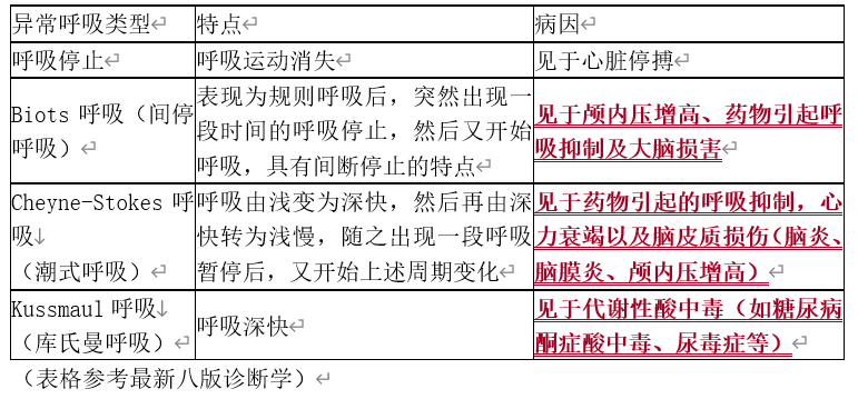 呼吸頻率檢查 呼吸頻率檢查