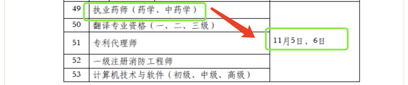 考試計(jì)劃2 考試計(jì)劃2