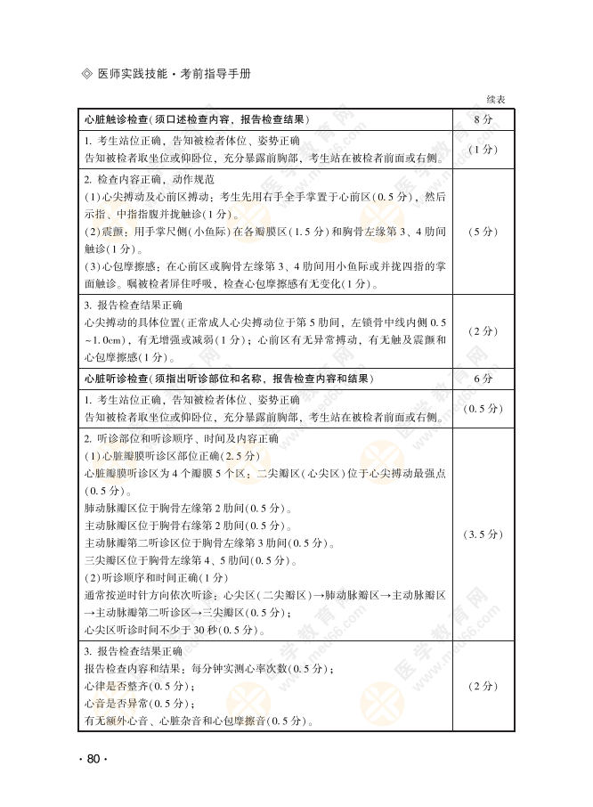 臨床體格檢查11 臨床體格檢查11