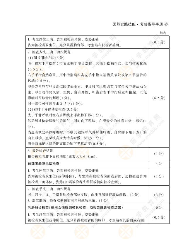 臨床體格檢查44 臨床體格檢查44