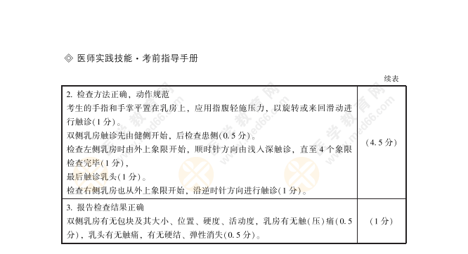 臨床體格檢查444 臨床體格檢查444