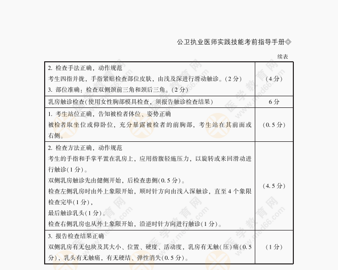 公衛(wèi)醫(yī)師體格檢查44 公衛(wèi)醫(yī)師體格檢查44