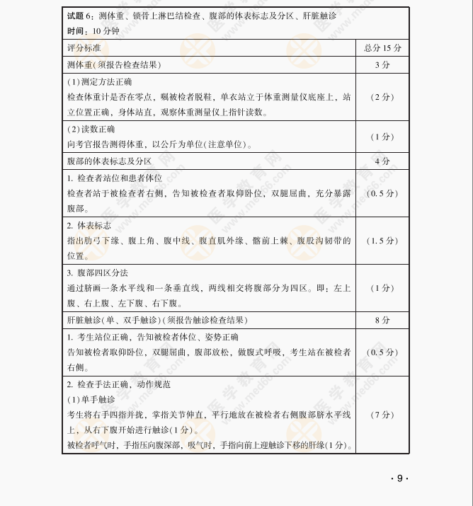 公衛(wèi)醫(yī)師體格檢查6 公衛(wèi)醫(yī)師體格檢查6