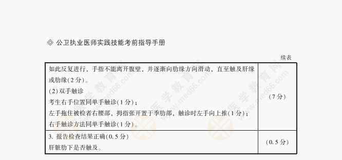 公衛(wèi)醫(yī)師體格檢查66 公衛(wèi)醫(yī)師體格檢查66