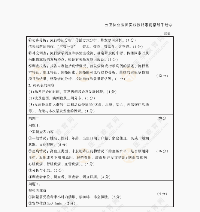 公衛(wèi)醫(yī)師案例分析11 公衛(wèi)醫(yī)師案例分析11