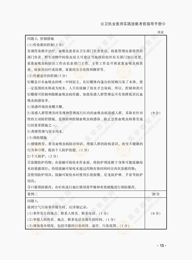 公衛(wèi)醫(yī)師案例分析222 公衛(wèi)醫(yī)師案例分析222