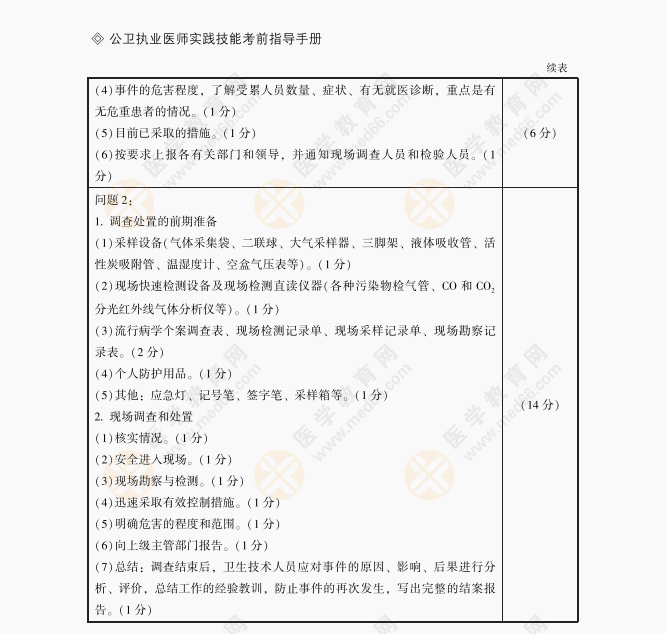 公衛(wèi)醫(yī)師案例分析2222 公衛(wèi)醫(yī)師案例分析2222