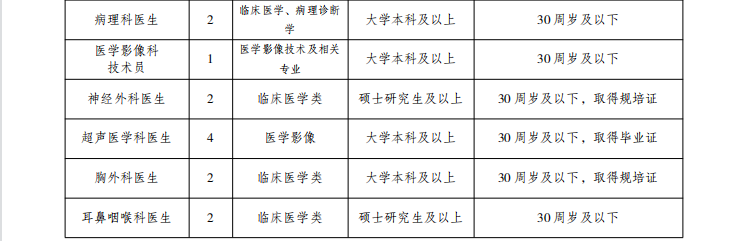 招聘公告1 招聘公告1