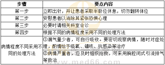 創(chuàng)傷性氣胸 創(chuàng)傷性氣胸