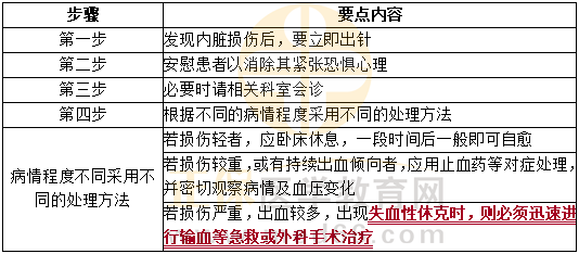 刺傷其他內(nèi)臟 刺傷其他內(nèi)臟