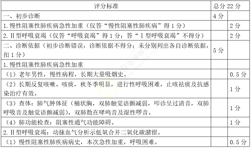 慢性阻塞性肺疾病1 慢性阻塞性肺疾病1