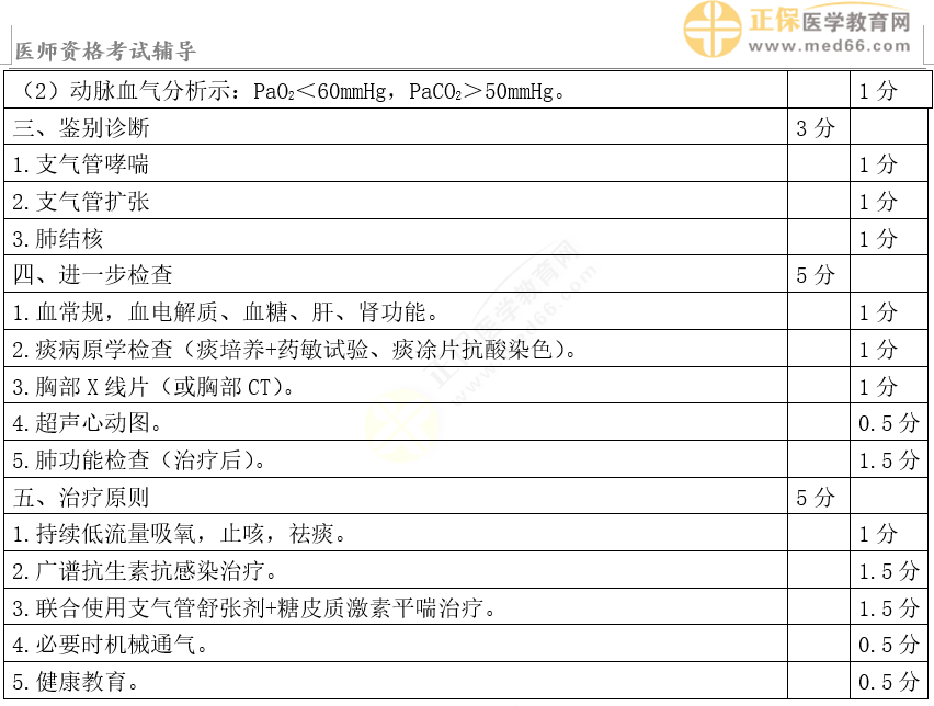 慢性阻塞性肺疾病2 慢性阻塞性肺疾病2