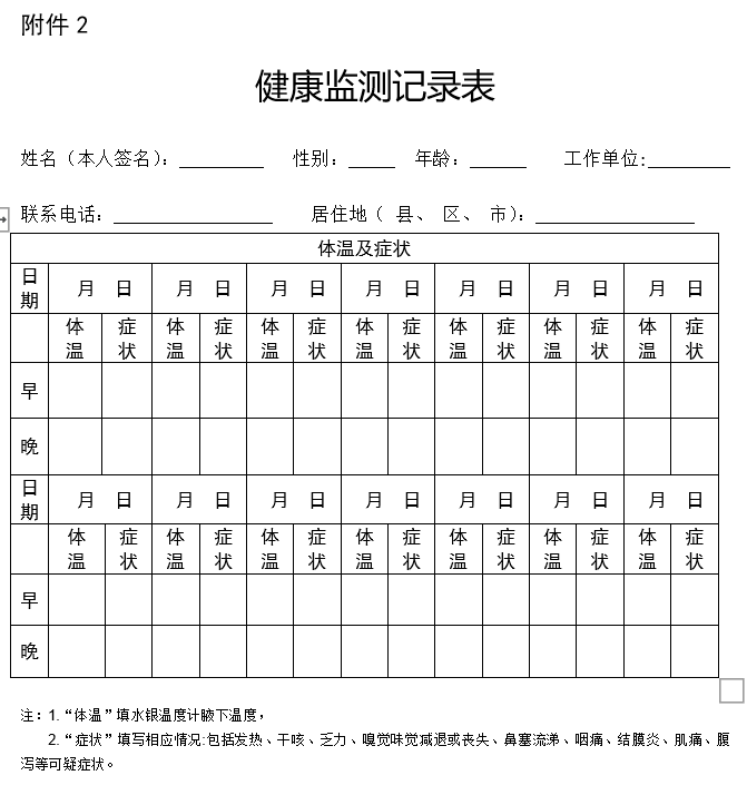 陜西健康檢測表 陜西健康檢測表