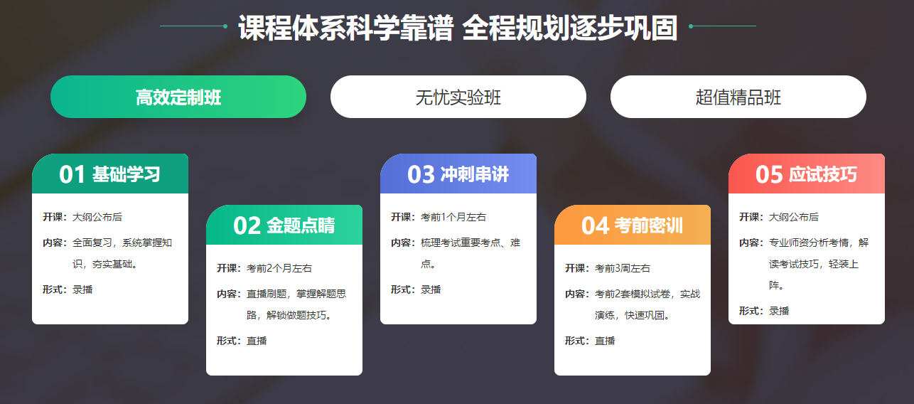 主管護(hù)師 高效定制班 主管護(hù)師 高效定制班