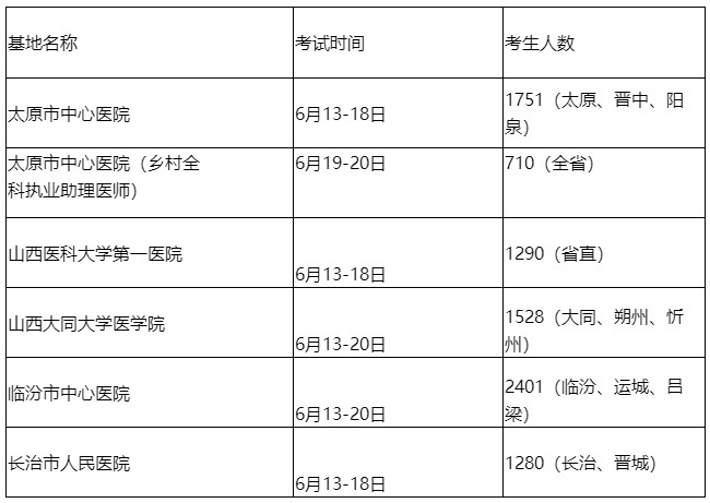 臨床基地 臨床基地