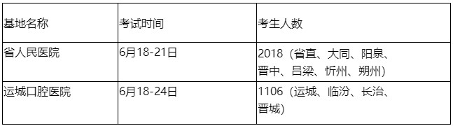 口腔基地 口腔基地