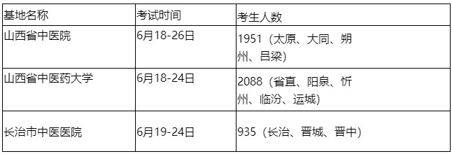 中醫(yī)基地 中醫(yī)基地