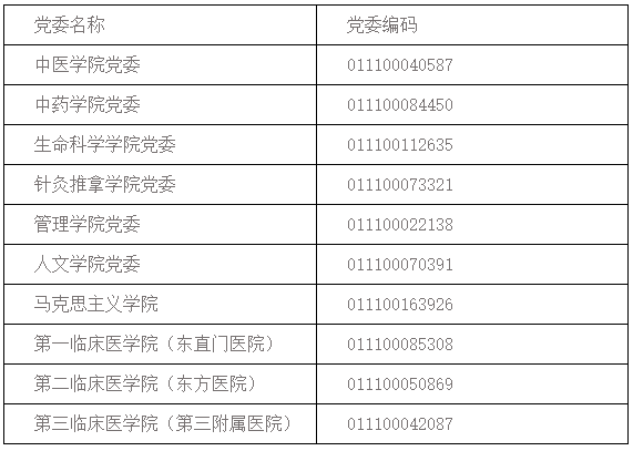 黨委名稱 黨委名稱