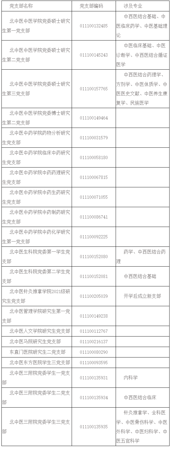 涉及專業(yè) 涉及專業(yè)