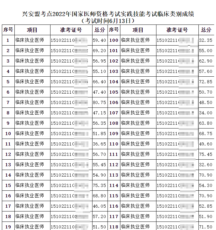 成績(jī)截圖 成績(jī)截圖