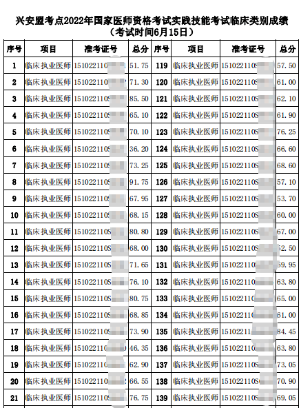 興安盟6月15日成績 興安盟6月15日成績
