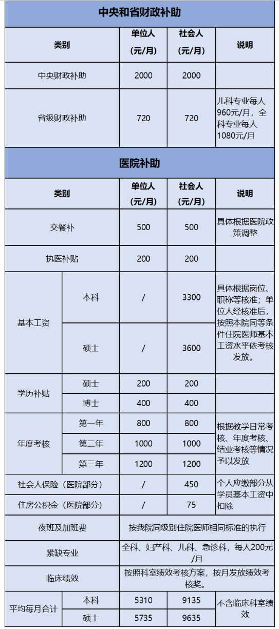 補(bǔ)助 補(bǔ)助