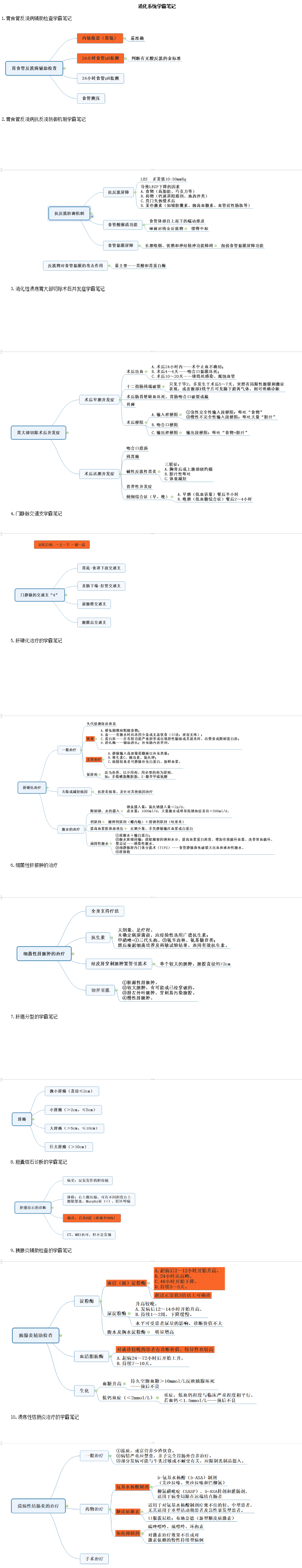 消化系統(tǒng)學(xué)霸筆記 消化系統(tǒng)學(xué)霸筆記