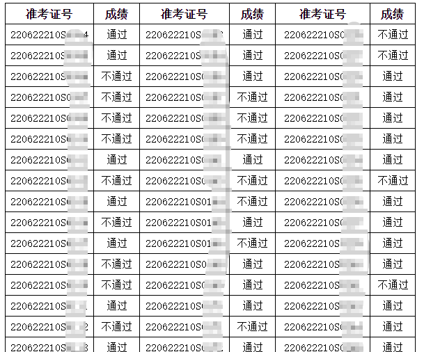 白城考點(diǎn)6月16日醫(yī)師技能成績(jī)單 白城考點(diǎn)6月16日醫(yī)師技能成績(jī)單