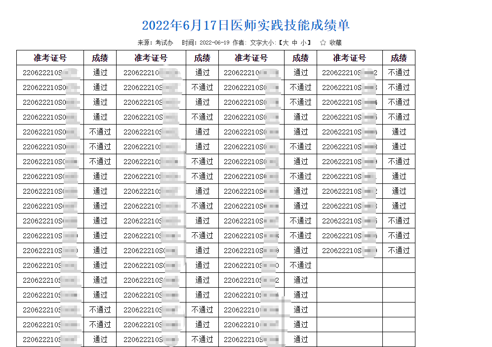 6月17日白城考點醫(yī)師技能成績單1 6月17日白城考點醫(yī)師技能成績單1