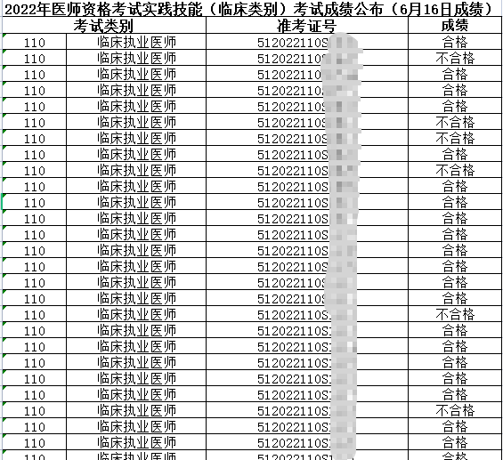 6月16日雅安考點醫(yī)師資格實踐技能臨床類別考試成績1 6月16日雅安考點醫(yī)師資格實踐技能臨床類別考試成績1