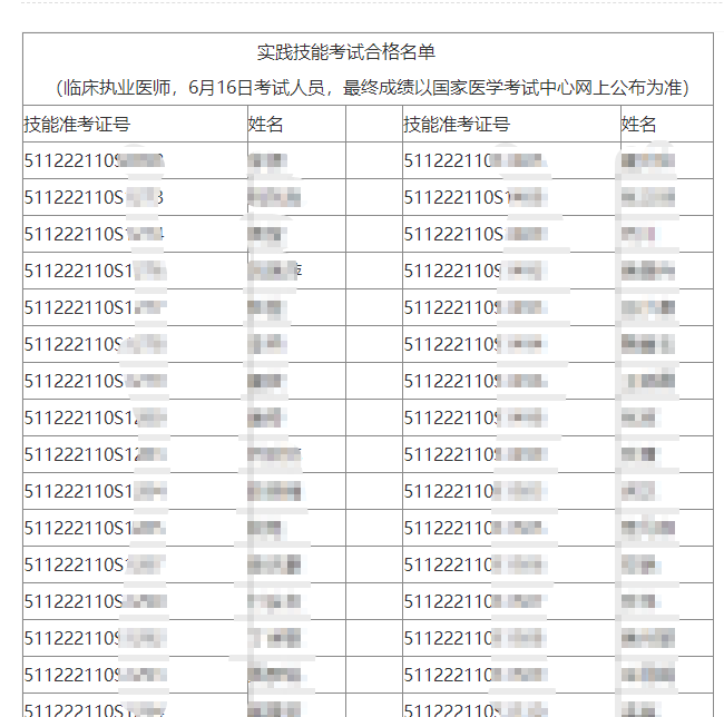 瀘州考點(diǎn)6月16日實(shí)踐技能合格名單1 瀘州考點(diǎn)6月16日實(shí)踐技能合格名單1