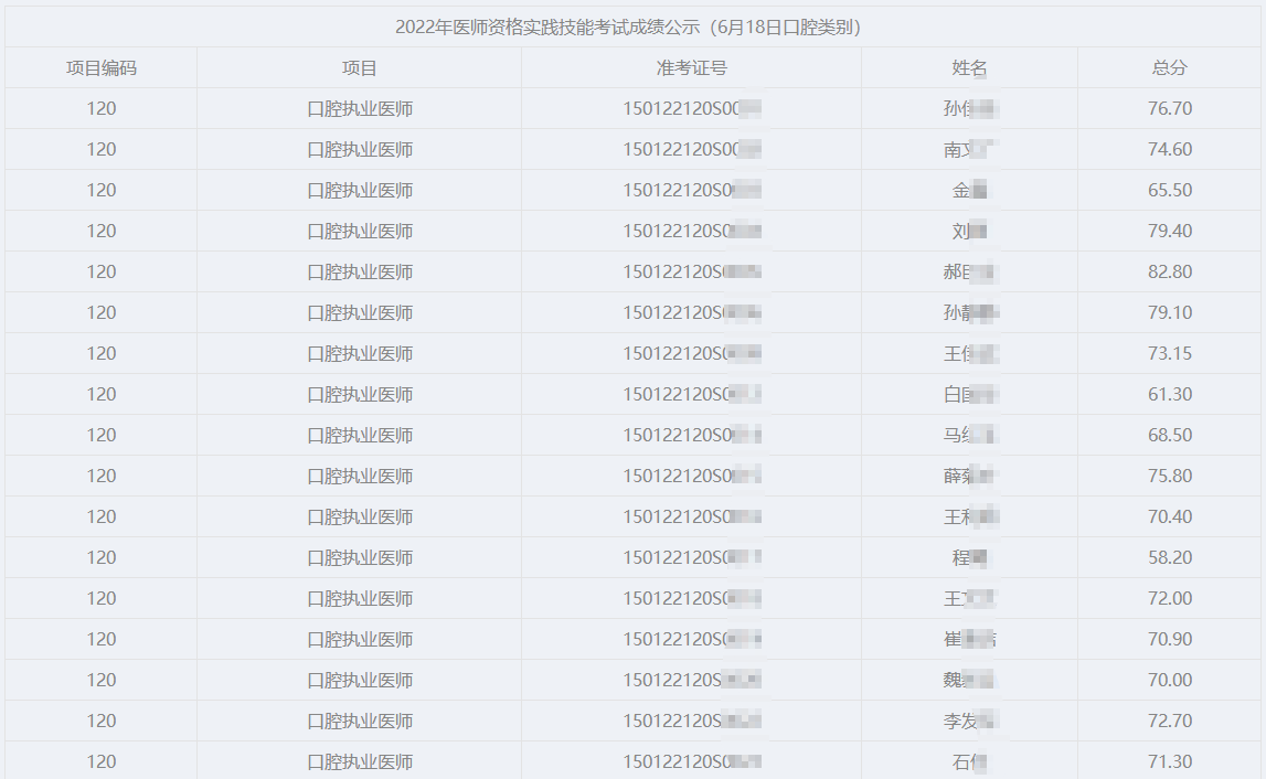 呼和浩特-口腔 呼和浩特-口腔