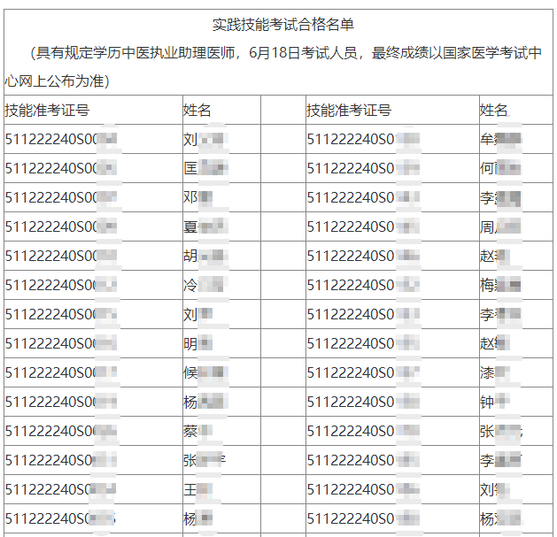 實踐技能考試合格名單(18日240類別考試考生)名單 實踐技能考試合格名單(18日240類別考試考生)名單