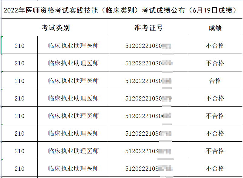 雅安-臨床助理 雅安-臨床助理