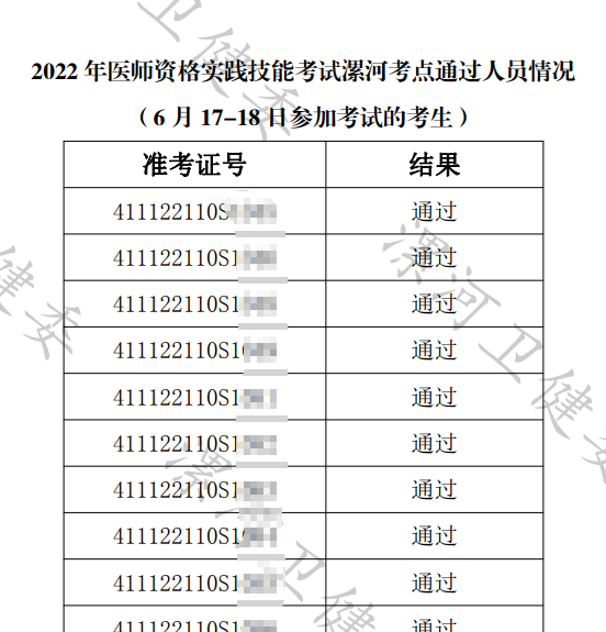 漯河考點(diǎn)6月17-18日成績(jī) 漯河考點(diǎn)6月17-18日成績(jī)