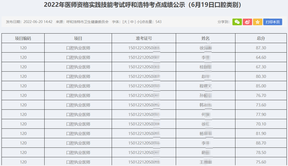 2022年醫(yī)師資格實踐技能考試呼和浩特考點成績公示(6月19日口腔類別) 2022年醫(yī)師資格實踐技能考試呼和浩特考點成績公示(6月19日口腔類別)