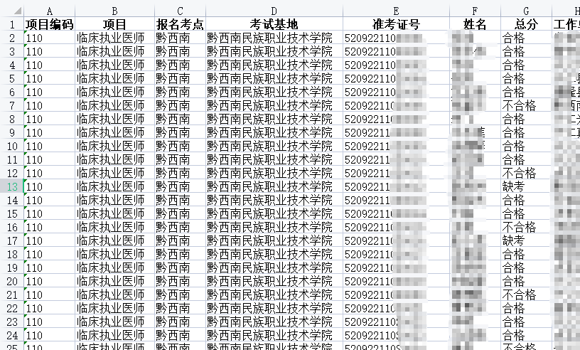 黔西南考點技能成績 黔西南考點技能成績