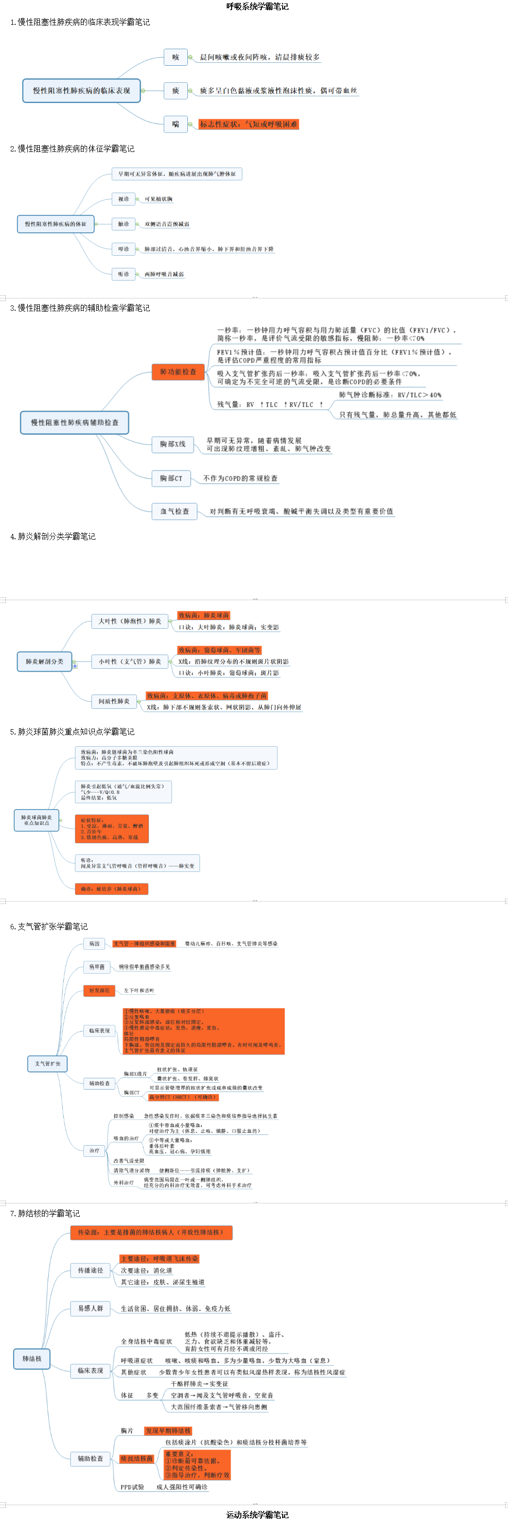 呼吸系統(tǒng) 呼吸系統(tǒng)