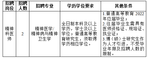崗位表 崗位表