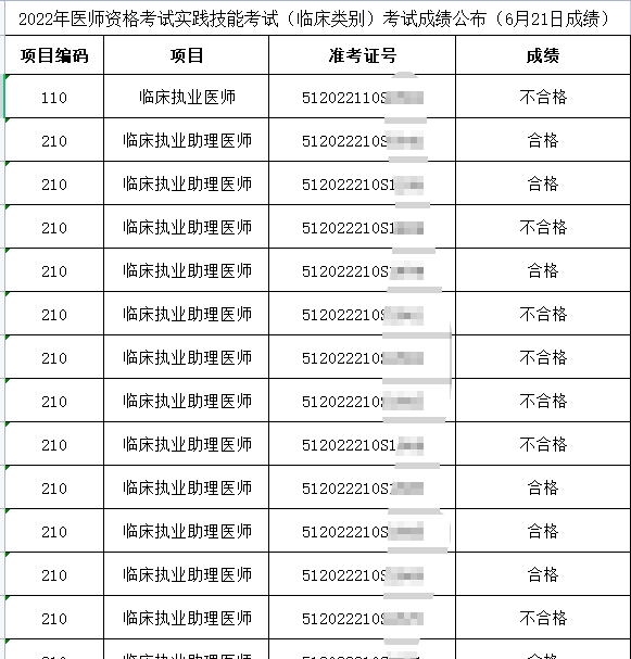 雅安考點醫(yī)師實踐技能成績公示6月21日 雅安考點醫(yī)師實踐技能成績公示6月21日