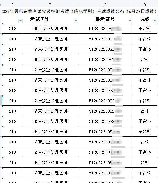 雅安考點(diǎn)醫(yī)師實(shí)踐技能成績(jī)公示6月22日 雅安考點(diǎn)醫(yī)師實(shí)踐技能成績(jī)公示6月22日
