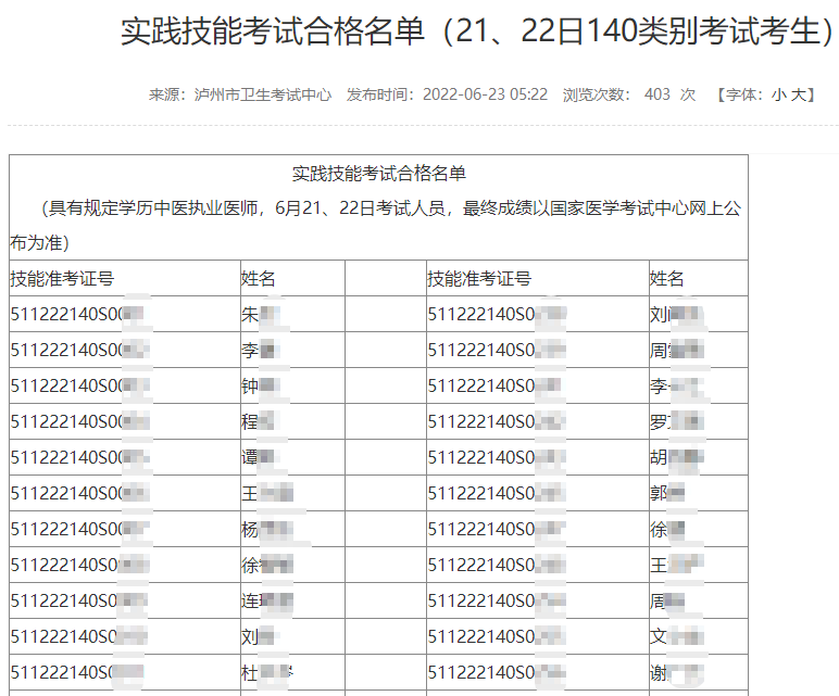 中醫(yī)執(zhí)業(yè)醫(yī)師-瀘州 中醫(yī)執(zhí)業(yè)醫(yī)師-瀘州