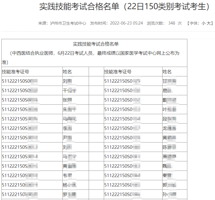 中西醫(yī)結(jié)合執(zhí)業(yè)醫(yī)師-瀘州 中西醫(yī)結(jié)合執(zhí)業(yè)醫(yī)師-瀘州