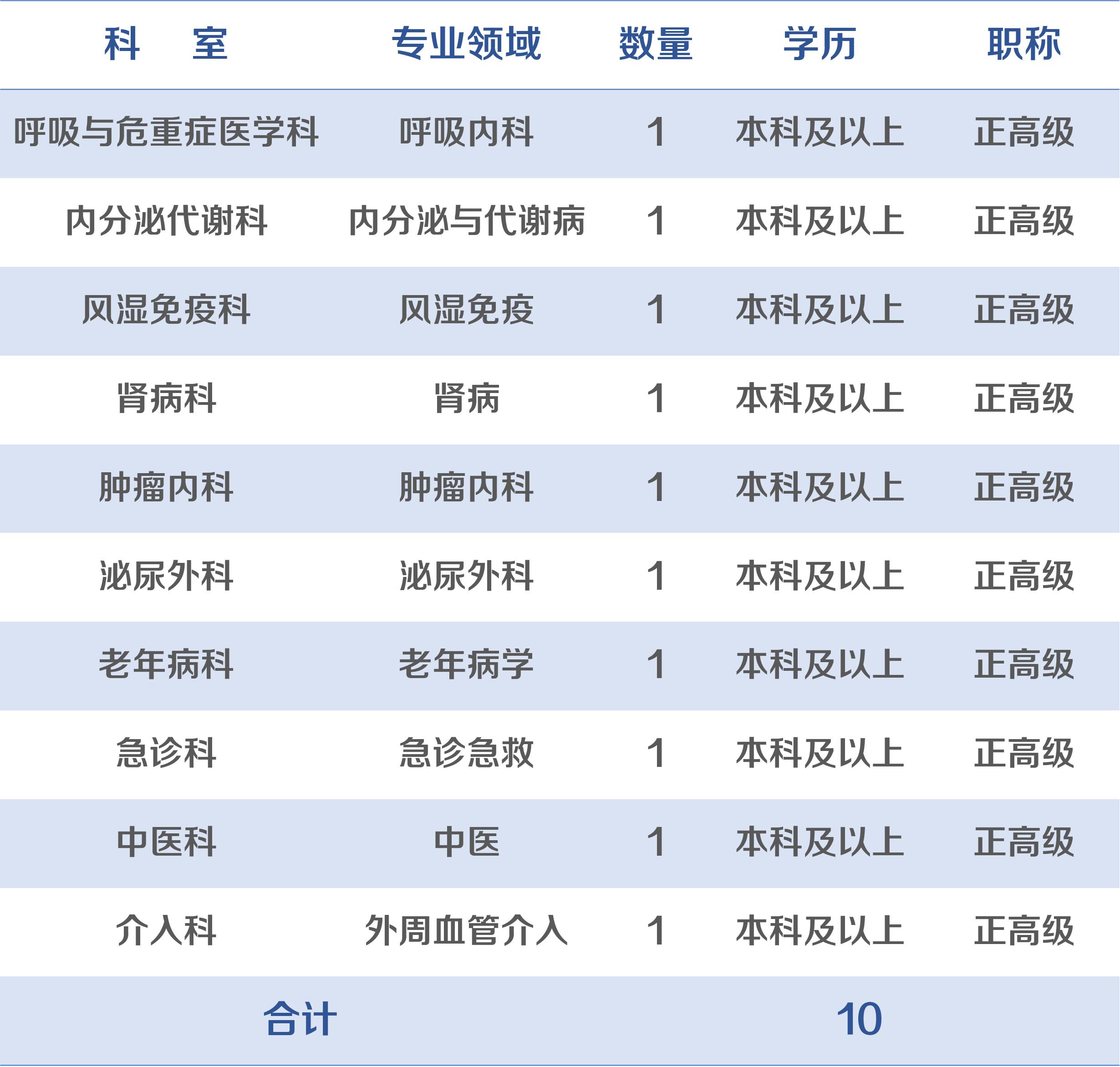 學(xué)科帶頭人