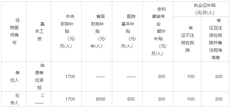 待遇補助 待遇補助