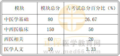 得臨床者得天下 得臨床者得天下