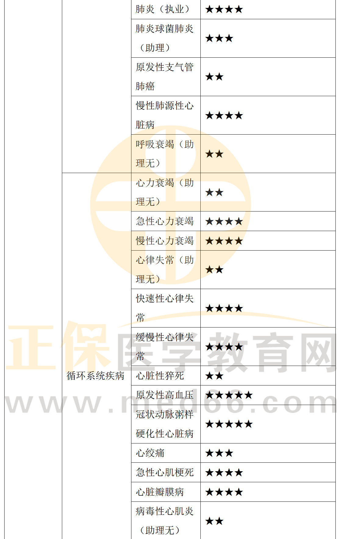 中西醫(yī)內(nèi)科學(xué)-2 中西醫(yī)內(nèi)科學(xué)-2